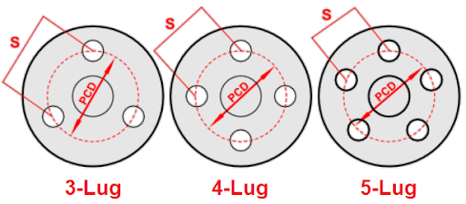 Lug Bolt Patterns