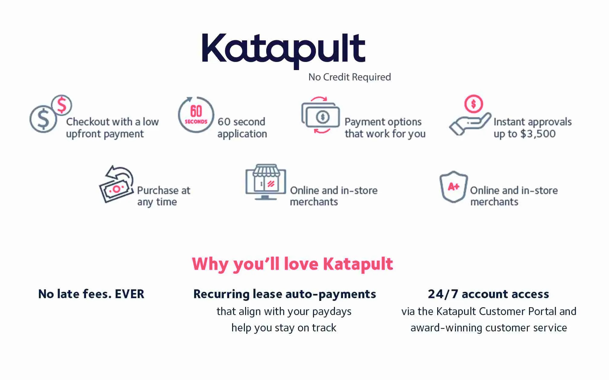 infographic explaining how katapult works