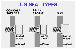 Lug Seat Types