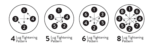 Lug Tightening Patterns
